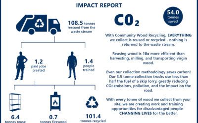 Ramping up Recycling